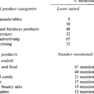 types of advertising pdf
